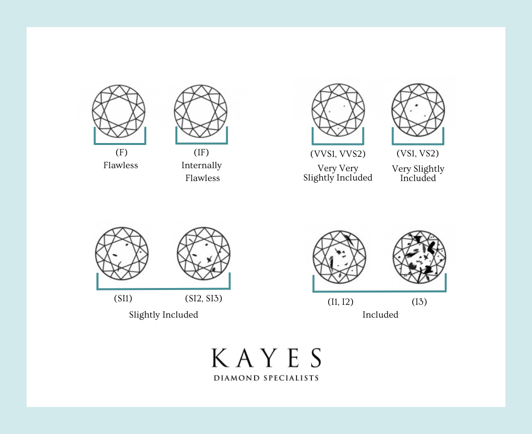 Diamond-Clarity-Kayes-Jewellers