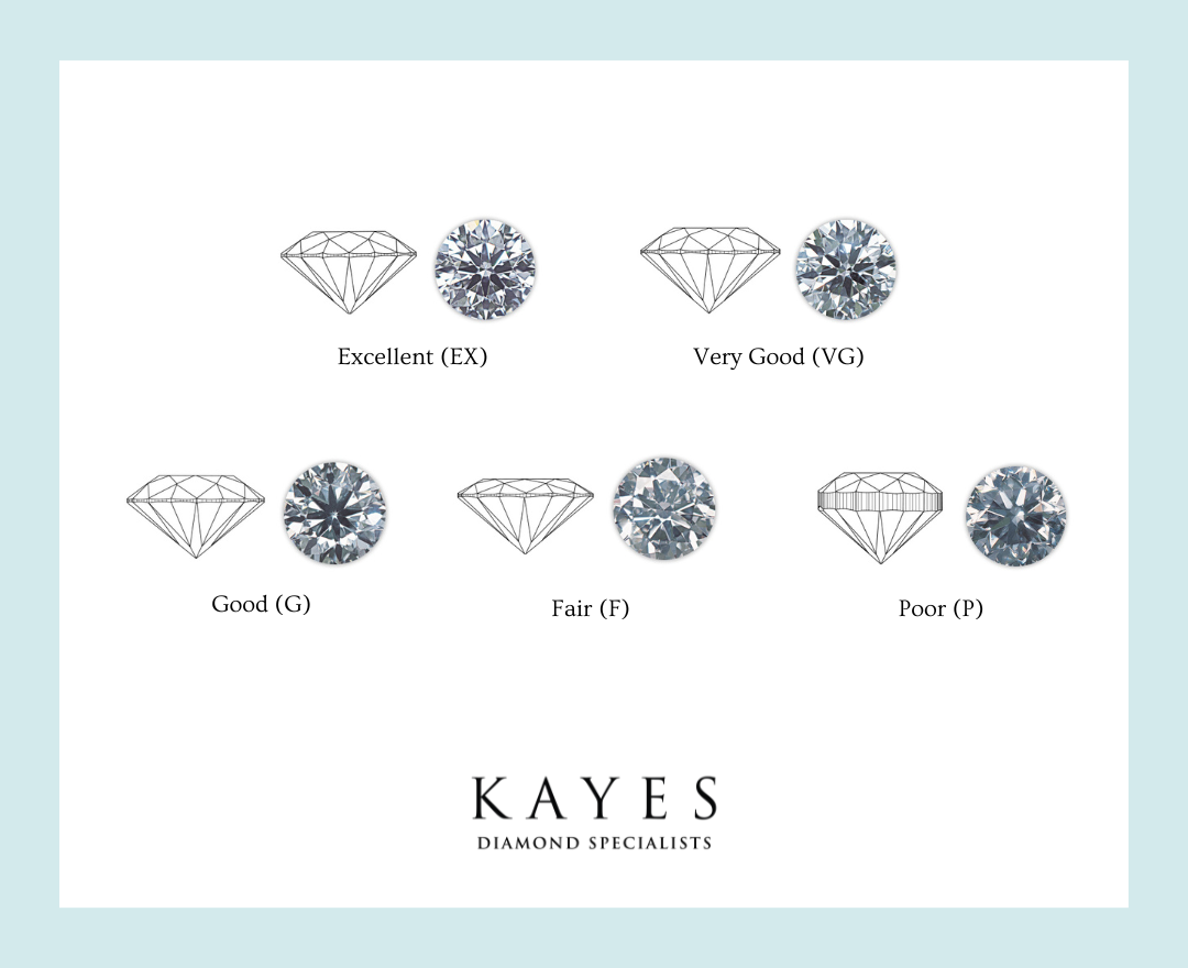 Diamond-Cut-Kayes-Jewellers