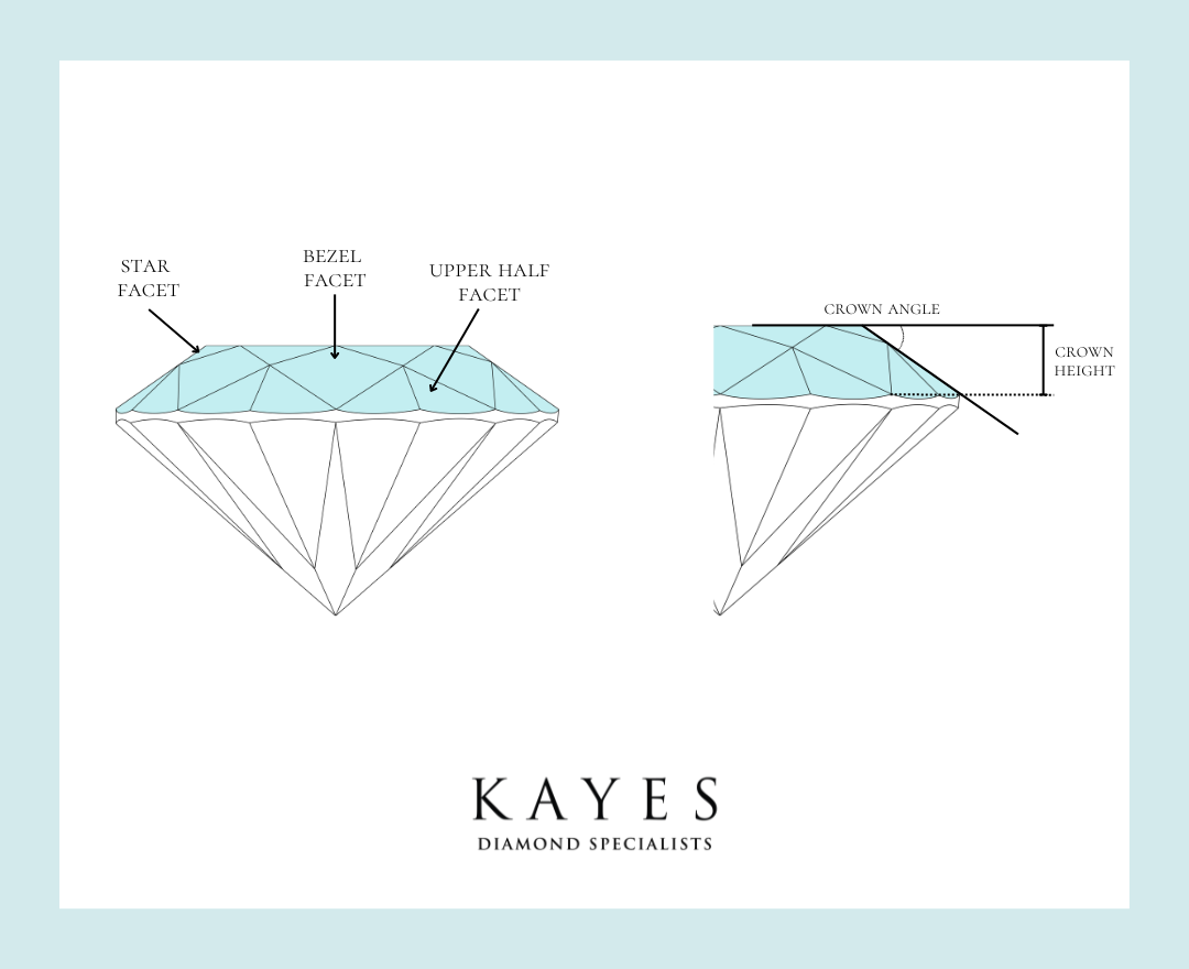 Diamond Anatomy - Crown - Kayes Jewellers