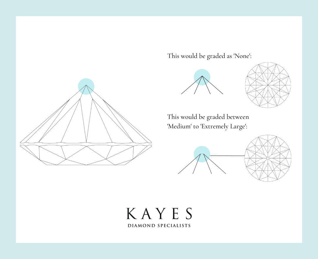 Diamond Anatomy - Culet - Kayes Jewellers