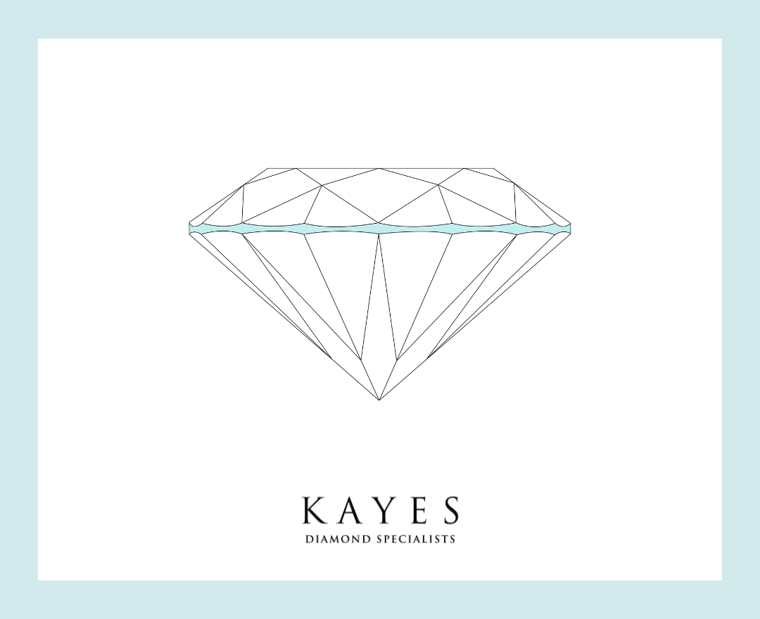 Diamond Anatomy - Girdle - Kayes Jewellers