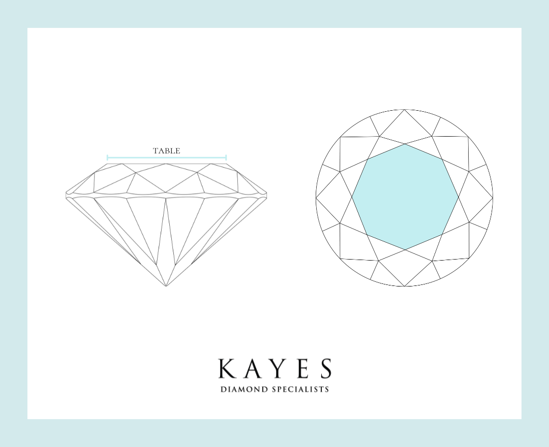 Diamond Anatomy - Table | Kayes Jewellers