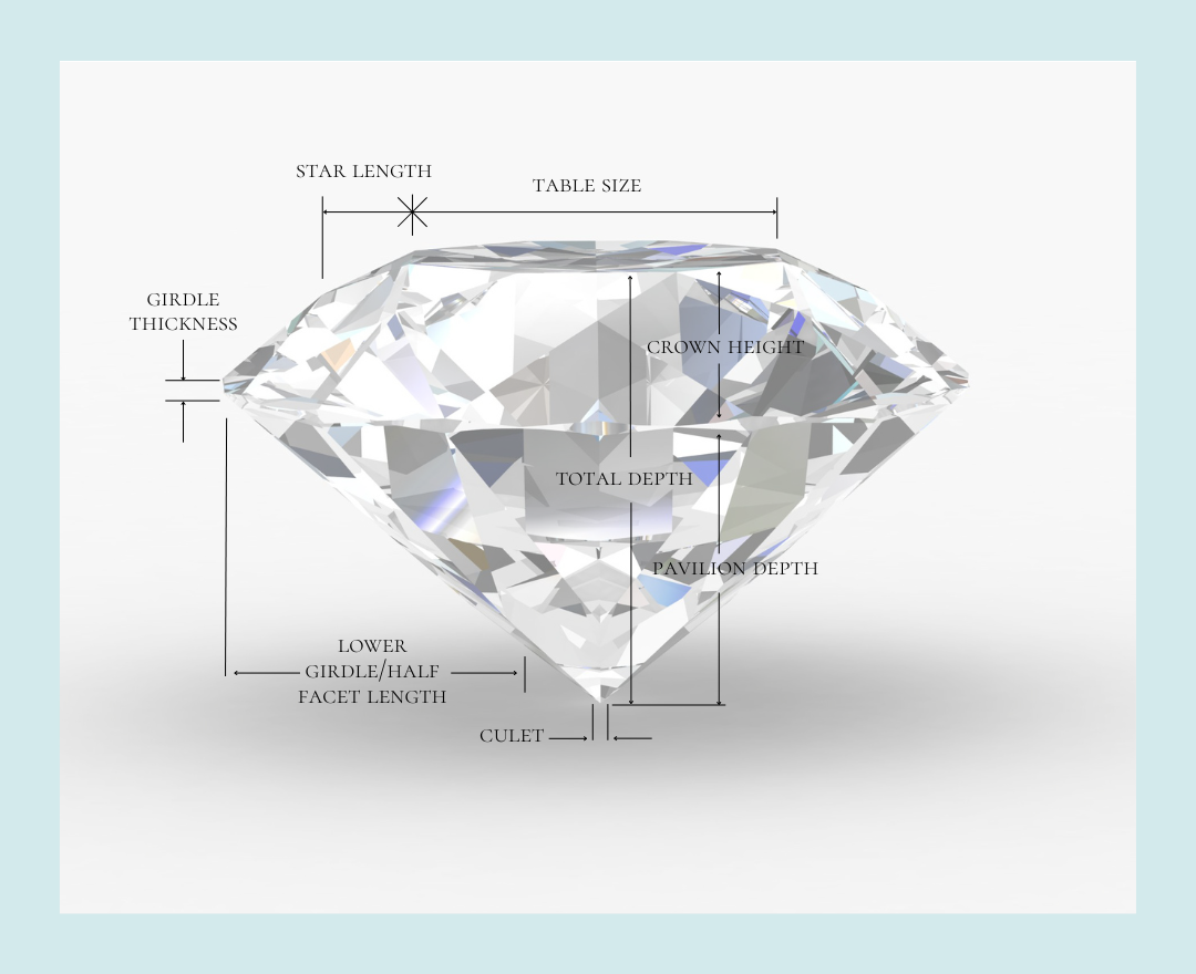 Diamond-Anatomy-Diagram-Kayes-Jewellers